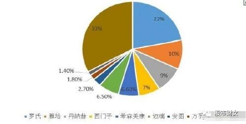 養老白馬股300760 生物化工新星，未來十倍成長空間可期