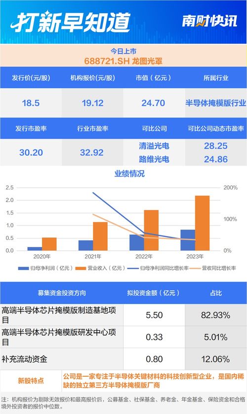中芯集成 比亞迪半導體核心供應商，國內(nèi)稀缺掩模版廠商今日登陸資本市場