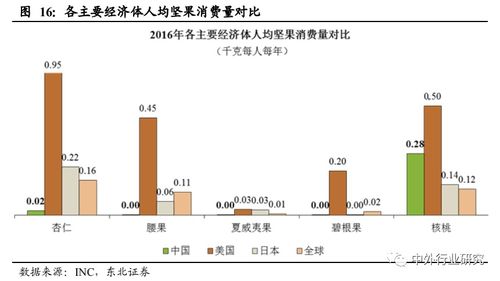 對標海外巨頭，探尋中國休閑食品貿(mào)易代理的未來發(fā)展路徑