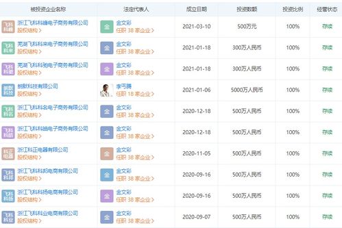 飛科電器斥資500萬元成立電商公司，深化國內(nèi)貿(mào)易布局