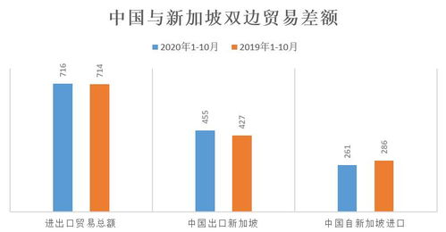 2020年新加坡與中國雙邊貿(mào)易及進出口產(chǎn)品分析